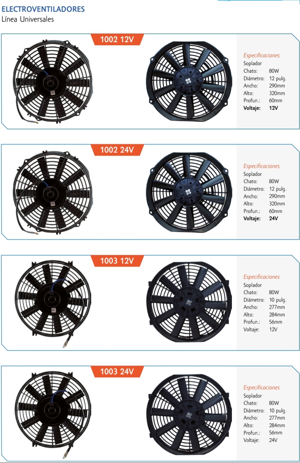 Resistencias electroventiladores y electros